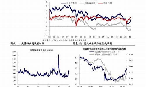 油价下调情况分析_油价下降