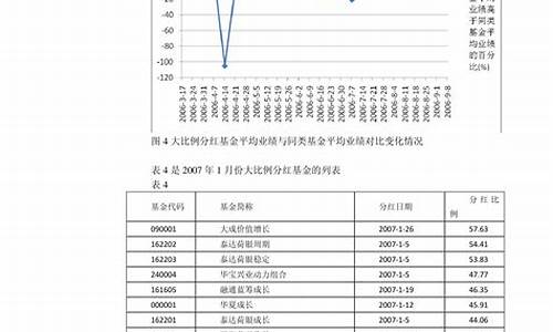 2023年油价调整日历表_22年油价预测