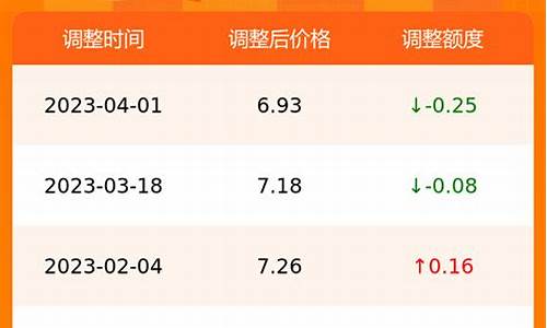 合肥油价今日价格95号_合肥今日油价95