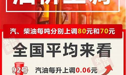 广西成品油价格调整最新消息_广西油价格表