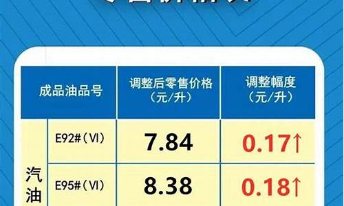 河南省油价今日价格_河南最新油价调整最新