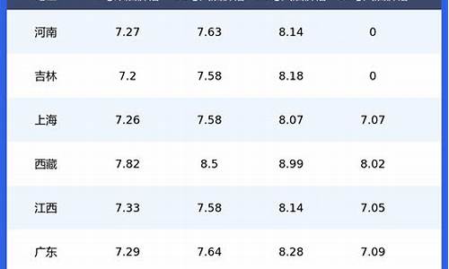 长沙92今日油价_长沙92今日油价格