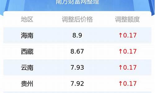 今日油价92号95号价格表_今日油价价格