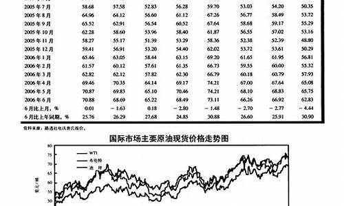 辛塔原油价格_辛塔原油价格走势