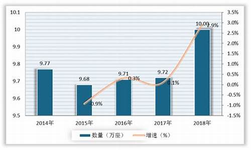 石油价格预测精度分析报告模板_石油价格预测精度分析报告