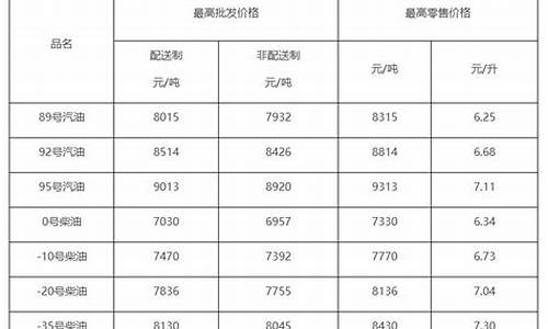 2011柴油价格查询_至2011柴油价格