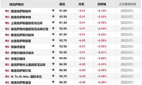 油价每日_油价每日更新小程序