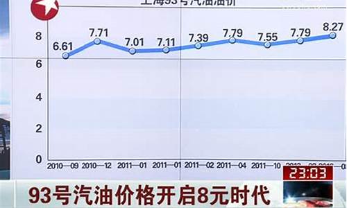 平顶山油价今日价格_平顶山93号汽油价格