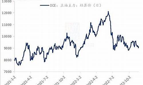 今日大豆油价格最新行情生意社_今日大豆油价格最新行情今日价格