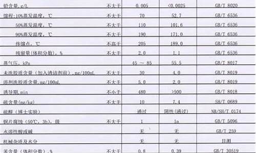 北京汽油92最新价格_北京汽油价格92号