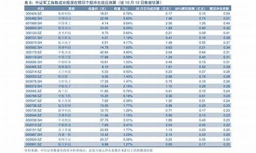 五月油价调整时间_5月油价调整日期一览表