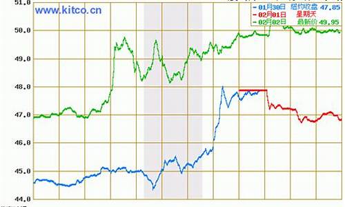 今日油价最新消息油价_今日油价格最新行情