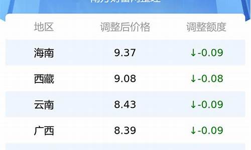 今日95号汽油油价浙江最新价格_浙江今日95号油价最新消息