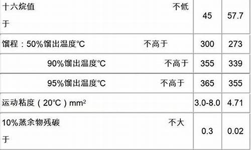 0号柴油低位发热量多少mj/kg_0号柴