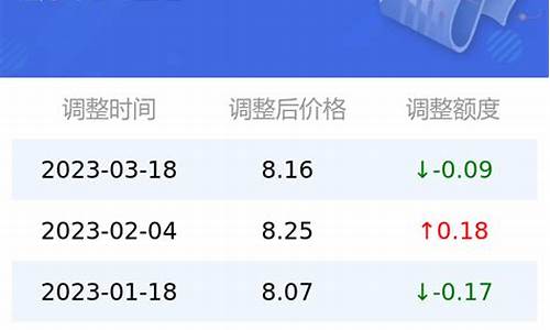 95今日油价多少_95油价 今日