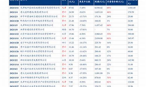 原油价格调整最新消息_原油价格行情最新分