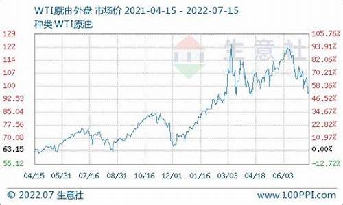 柴油价格最高的历史记录_历史柴油最高油价一览表