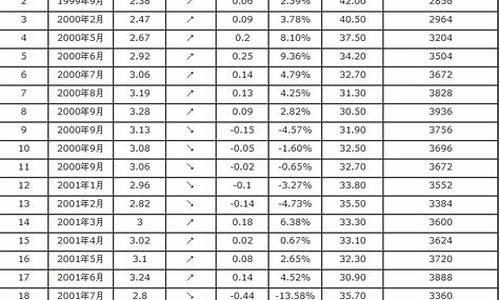 当前90号汽油价格_最近90号汽油价格