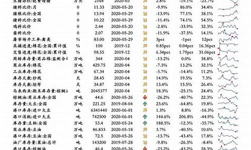 油价调整日最新调整消息_油价调整2022