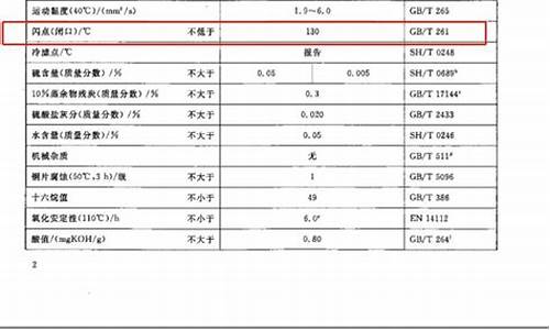 0号柴油的闪点是多少度_0号柴油的标准闪点是多少