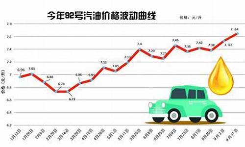 青岛油价92号汽油今天实时消息_青岛油价92号汽油今天实时消息查询