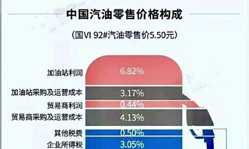 油价消息在哪里关注_油价早知道头条号