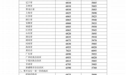 09年石化成品油价格_09年石化成品油价