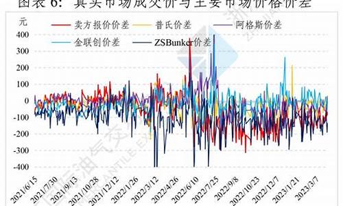 燃料油价格最新消息查询官网_燃料油价格最