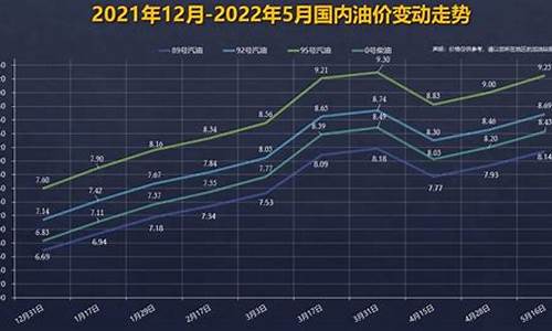 92号汽油价格变化_92号汽油价格变化表