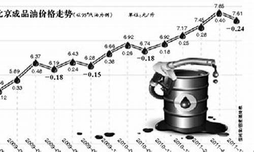 地方汽油价格_各地汽油价格查询