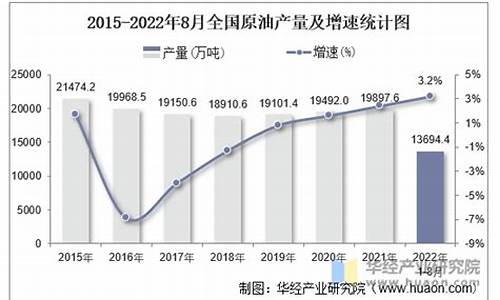 各省原油价格_各省原油价格一览表