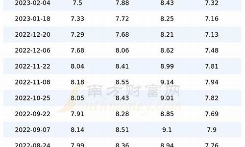 四川油价今日价格表图片_四川油价今日价格