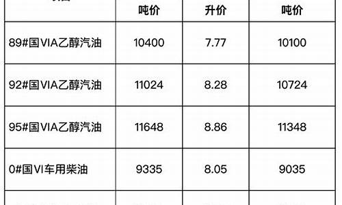 安徽省成品油价格_安徽成品油零售价格