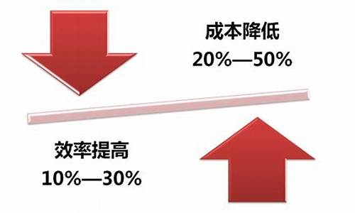 成品油下调_chengdu降低成品油价格