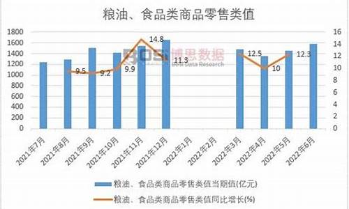 09年粮油价格发展趋势_09年粮油价格发展趋势图