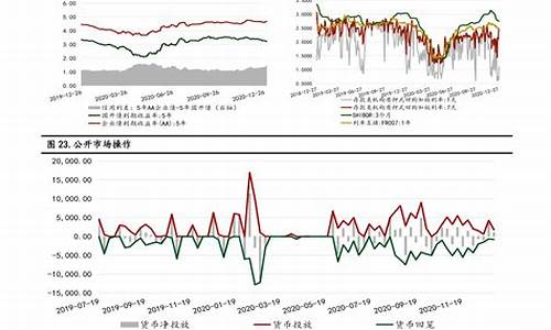 下一油价调整日预测_下一个油价调整的趋势