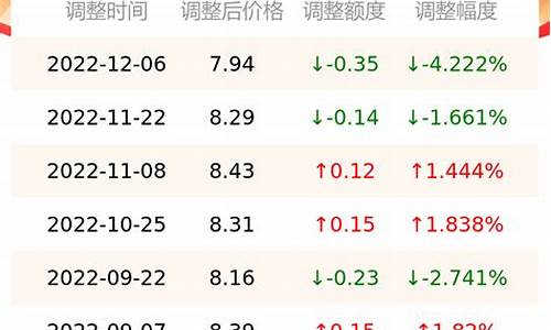 油价格查询今日_今日油价格查询价目表