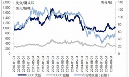 今日大豆油价格最新行情天下粮仓_今日大豆油价格行情油期货主力