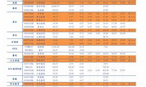 2014年油价格一览表_2014年油价表