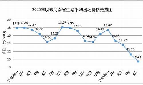 2021粮油价格_5月份粮油价格走势