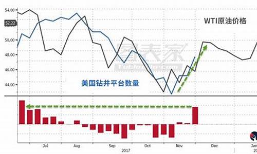 wti原油价格今日行情新浪_wti原油 新浪财经