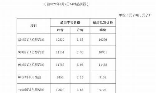 安徽油价92汽油最新价格_安徽油价92汽油价格多少