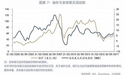 原油价格与美元关系_原油价格和美股的关系