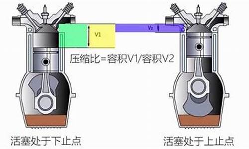 压缩比与汽油标号对应_xjr400压缩比汽油标号