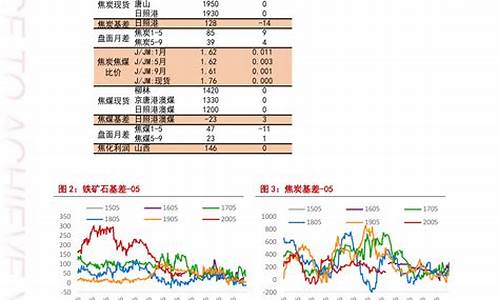 今日油价查询价格查询最新_今日油价查询价