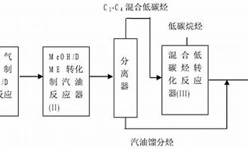 人工合成汽油制作技术大全图片_人工合成汽油制作技术大全