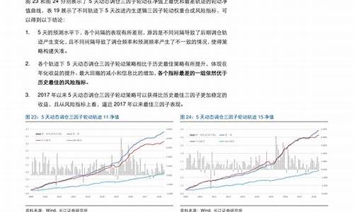 大连市汽油价格查询_大连市汽油价格