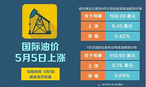 下一轮油价调整预测:5月14日国内油价大