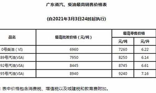 2021年3月油价多少钱一升_2021年3月油价