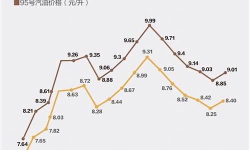 2024油价涨跌历史记录_2024油价调